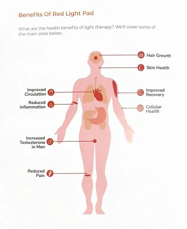 Kylin Red Light Therapy Yoga Mat TLB-1000