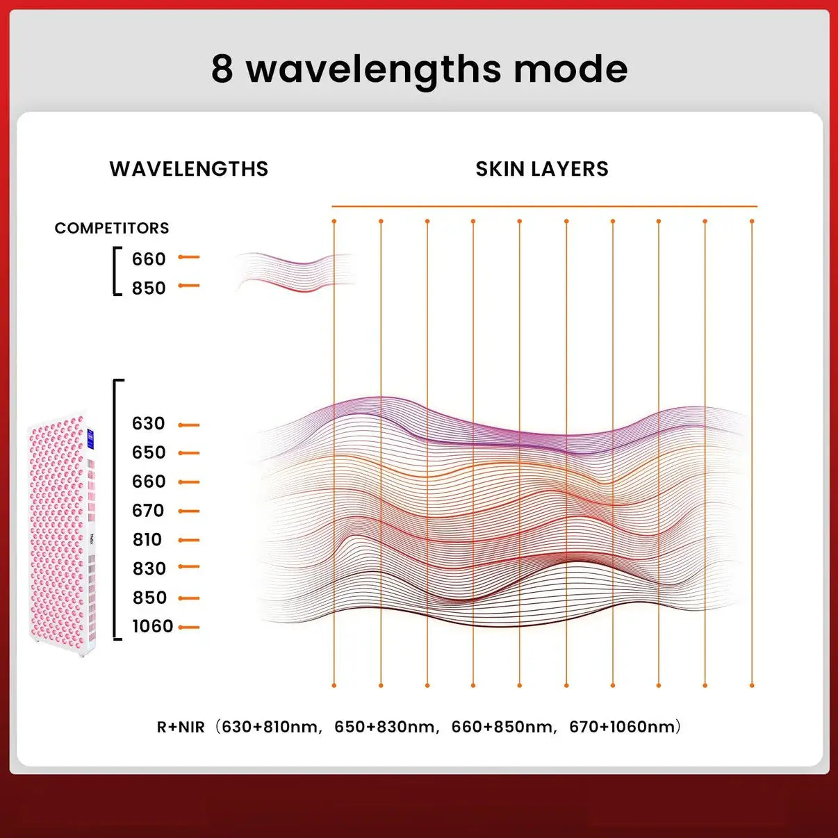 Red Light Therapy Panel 